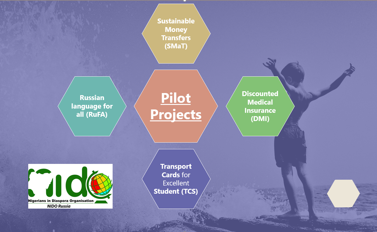 May 2022 Pilot Projects